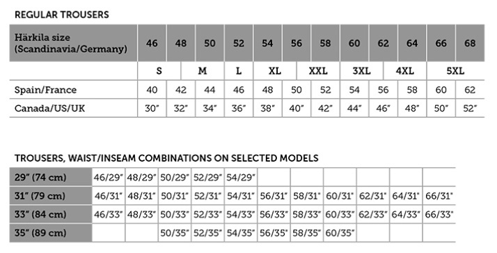2024 Harkila Mens Trousers  Tableau des tailles
